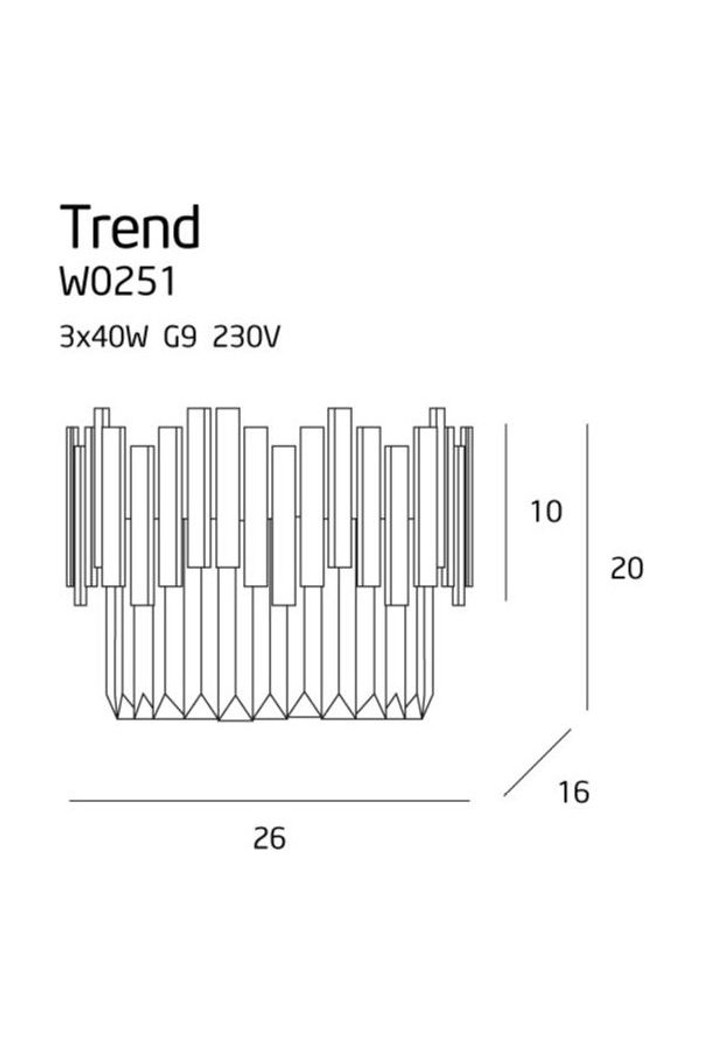 Trend