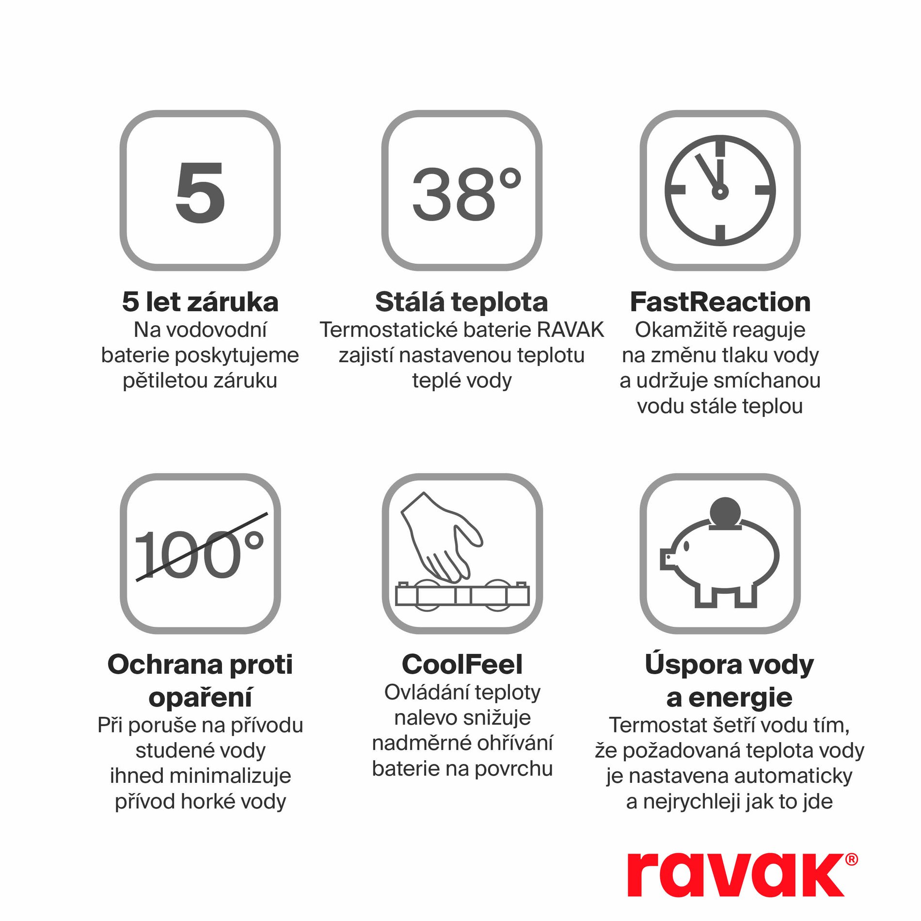 Ravak Flat termosztátos zuhanyoszlop szettel FL 091.00CR, króm – Termosztátos csaptelepek